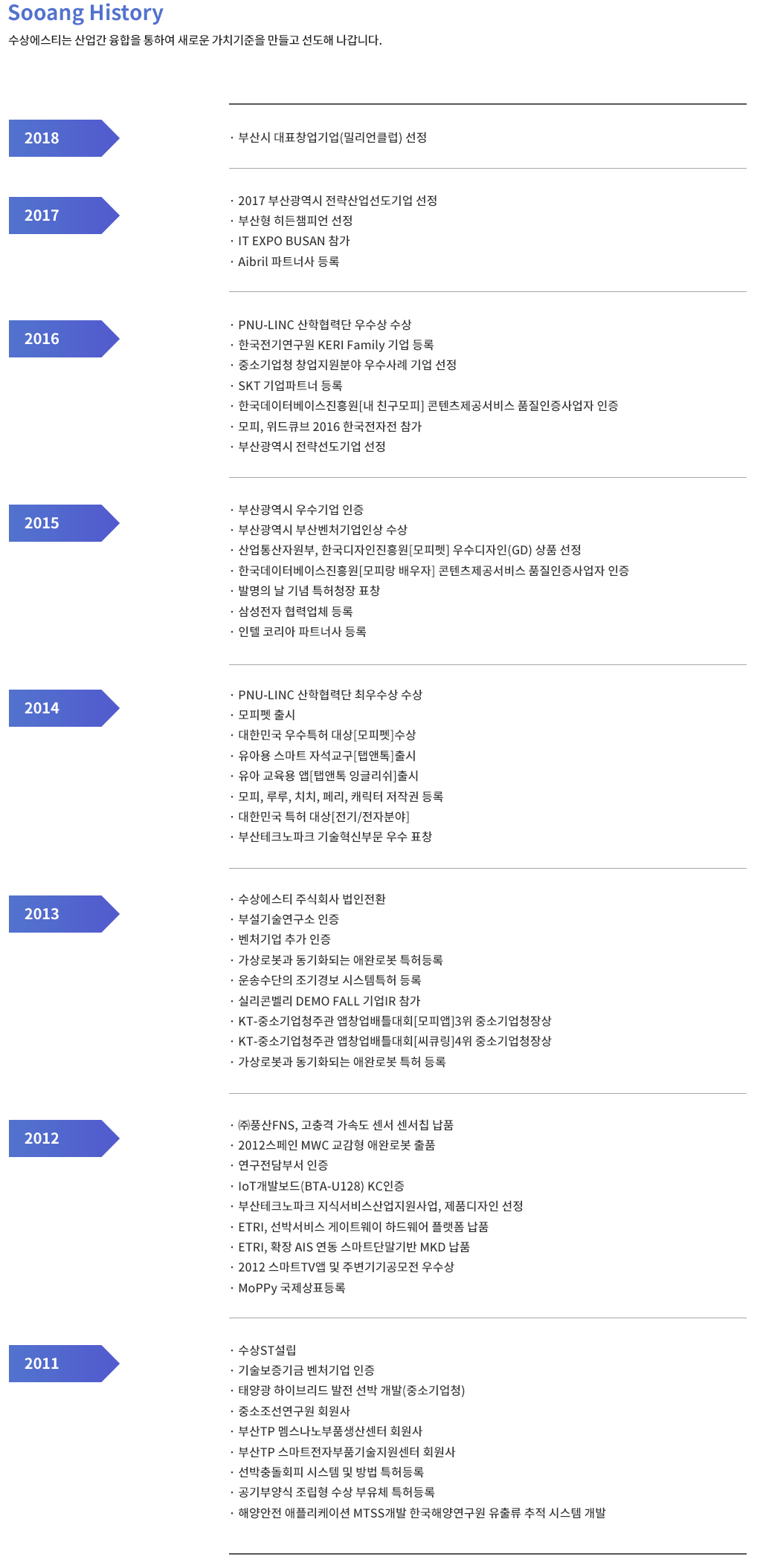 연혁