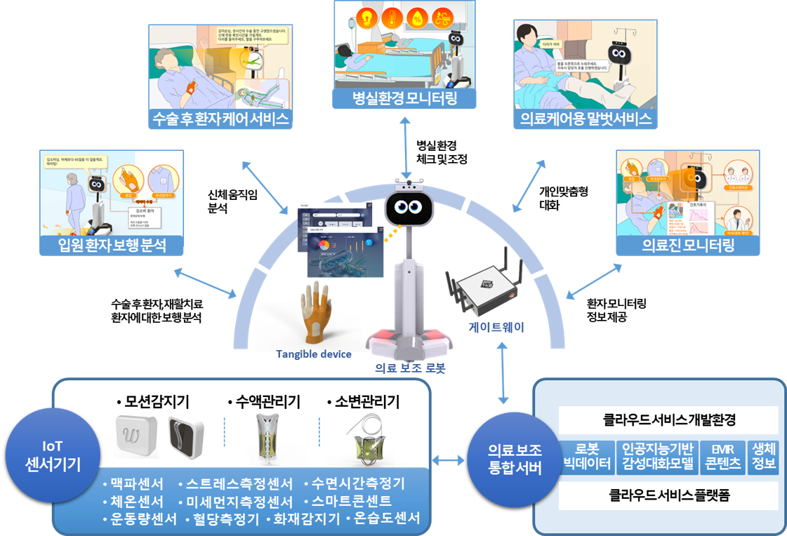 medical_img